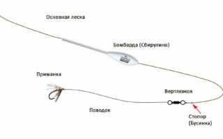 Как ловить саргана на бомбарду