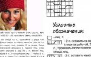 Шапки спицами: схемы вязания, новинки. Модные вязаные спицами женские шапки на весну, осень, зиму: описание со схемой